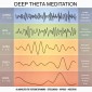 Deep Theta Meditation: Einzigartige Klangwelten für Tiefenentspannung - Stressabbau - Hypnose - Meditation - Heilung