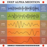 Deep Alpha Meditation: Gehirnwellen-Synchronisierung für Meditation und Heilung