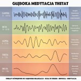 Gleboka Medytacja Theta: Obrazy dzwiekowe do glebokiej relaksacji - Ulga w Stresie - Hipnoza - Medytacja