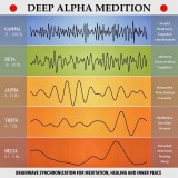 Deep Alpha Meditation - Pathways to Deep Relaxation