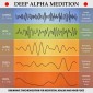 Deep Alpha Meditation - Pathways to Deep Relaxation