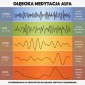 Gleboka medytacja alfa: synchronizacja fal mózgowych dla relaksu, medytacji i uzdrawiania
