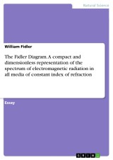 The Fidler Diagram. A compact and dimensionless representation of the spectrum of electromagnetic radiation in all media of constant index of refraction