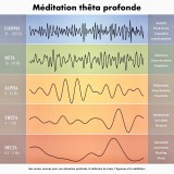 Méditation thêta profonde: des univers sonores pour une relaxation profonde, la réduction du stress, l'hypnose et la méditation