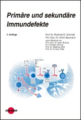 Primäre und sekundäre Immundefekte