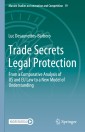 Trade Secrets Legal Protection