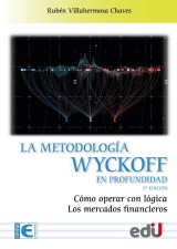 La metodología wyckoff en profundidad