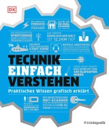 #dkinfografik. Technik einfach verstehen