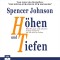 Höhen und Tiefen