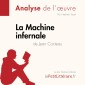 La Machine infernale de Jean Cocteau (Analyse de l'oeuvre)