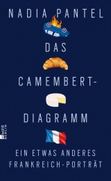 Das Camembert-Diagramm