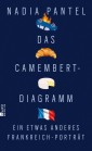 Das Camembert-Diagramm