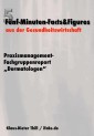 Praxismanagement-Fachgruppenreport "Dermatologen"